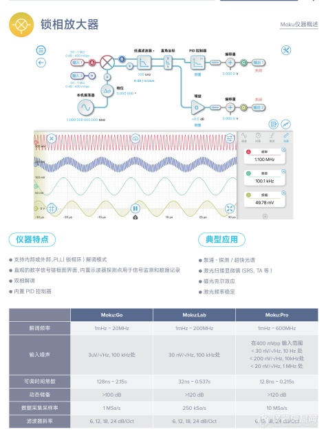 锁相放大器.png