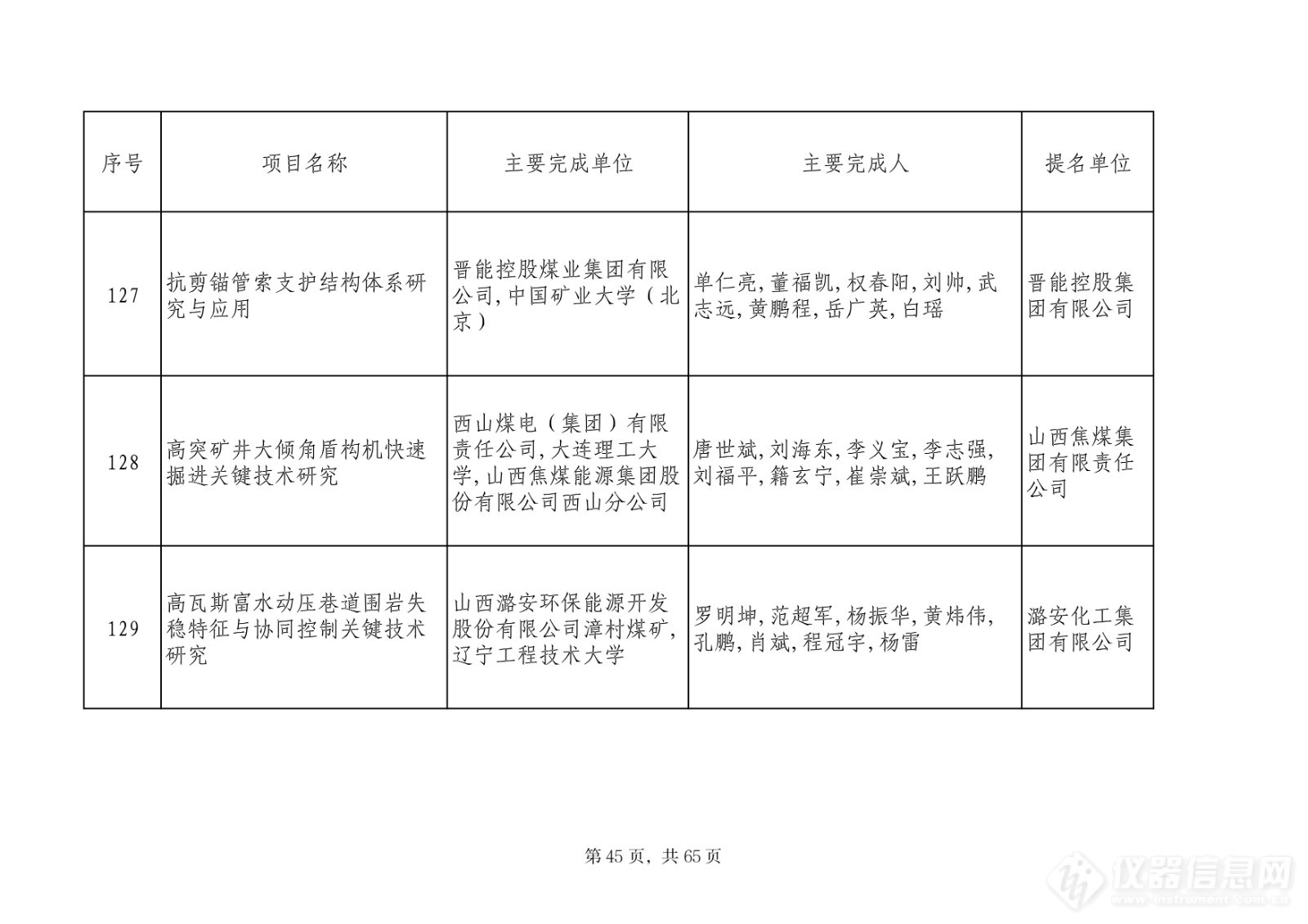 201项！2023山西省科学技术奖评审委员会评审结果公示