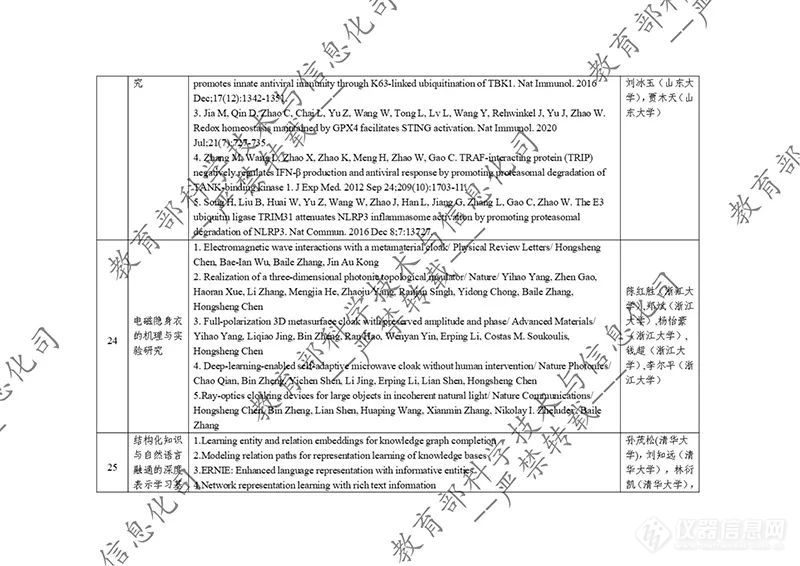 教育部公示2023年度国家科学技术奖拟提名项目！