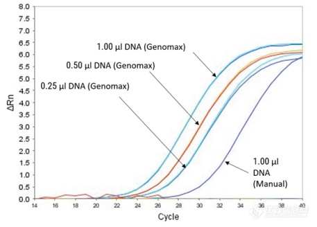 DNA提取方法_4.png