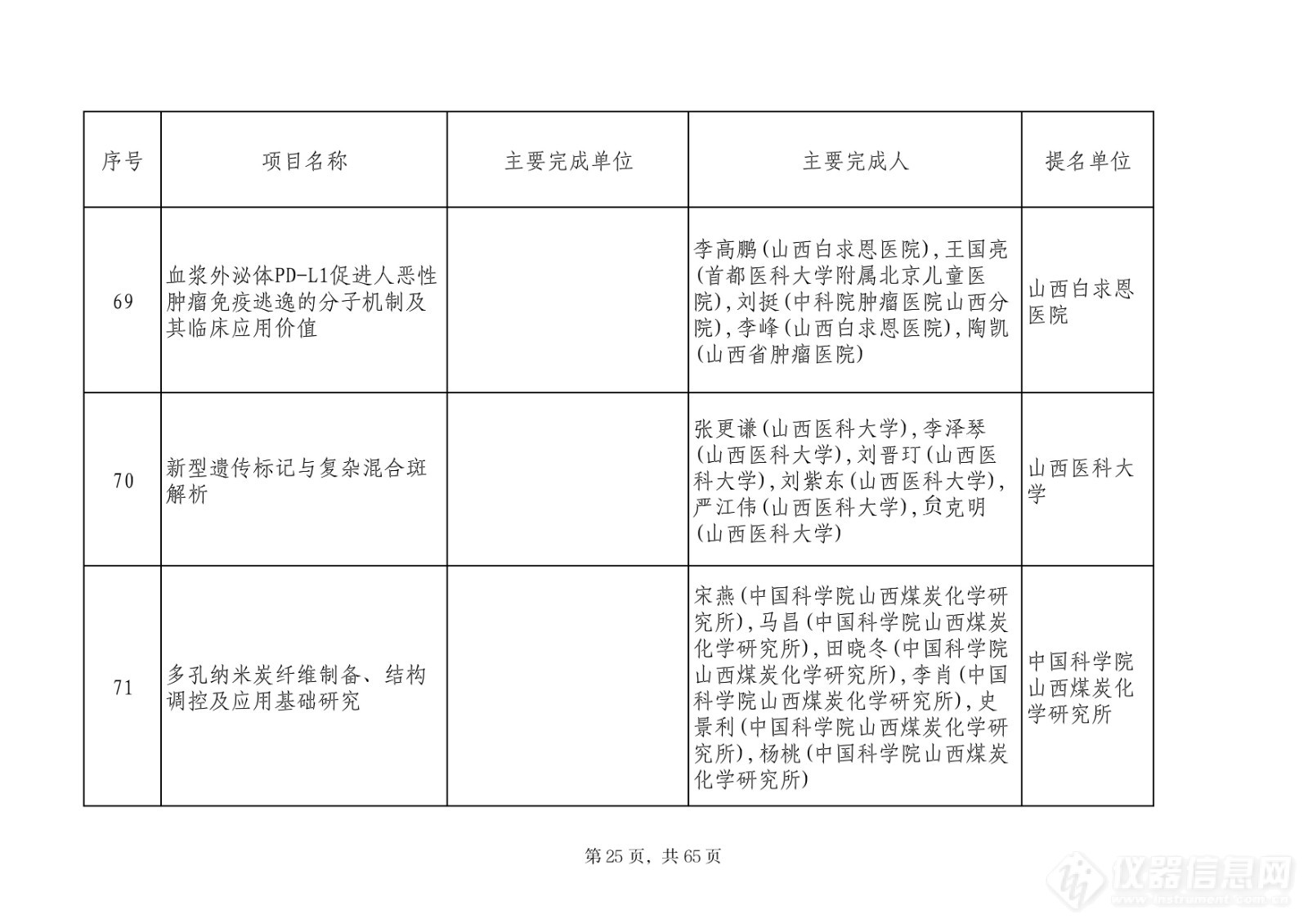 201项！2023山西省科学技术奖评审委员会评审结果公示