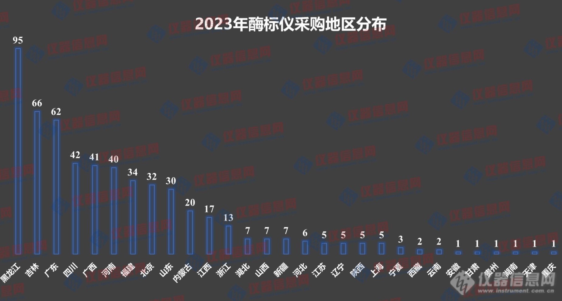 2023年酶标仪中标盘点：美谷分子、帝肯和安捷伦市占超6成