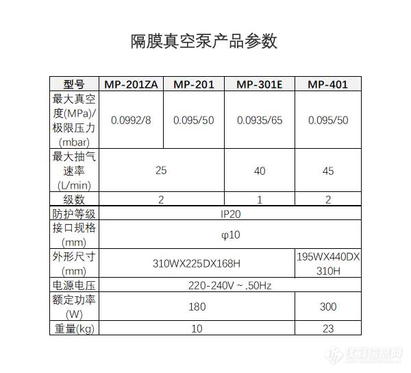 mp隔膜真空泵参数MP.jpg