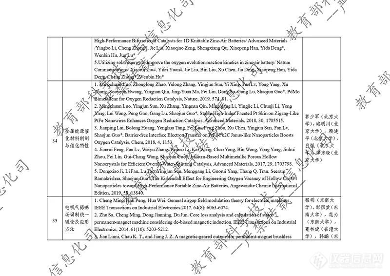 教育部公示2023年度国家科学技术奖拟提名项目！