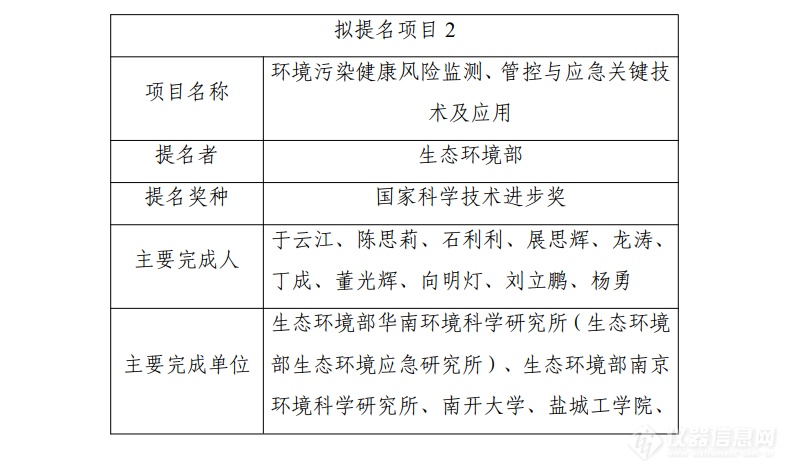 生态环境部拟提名2023年度国家科学技术奖公示