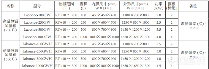 高温恒温试验箱（GWGWH系列 ).png