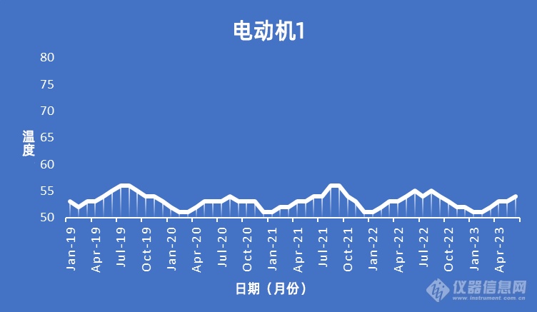 浅析热成像技术在状态监测中的重要意义