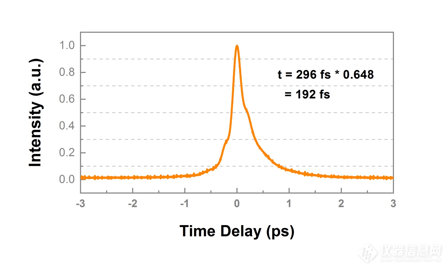 @200fs脉冲自相关迹.png