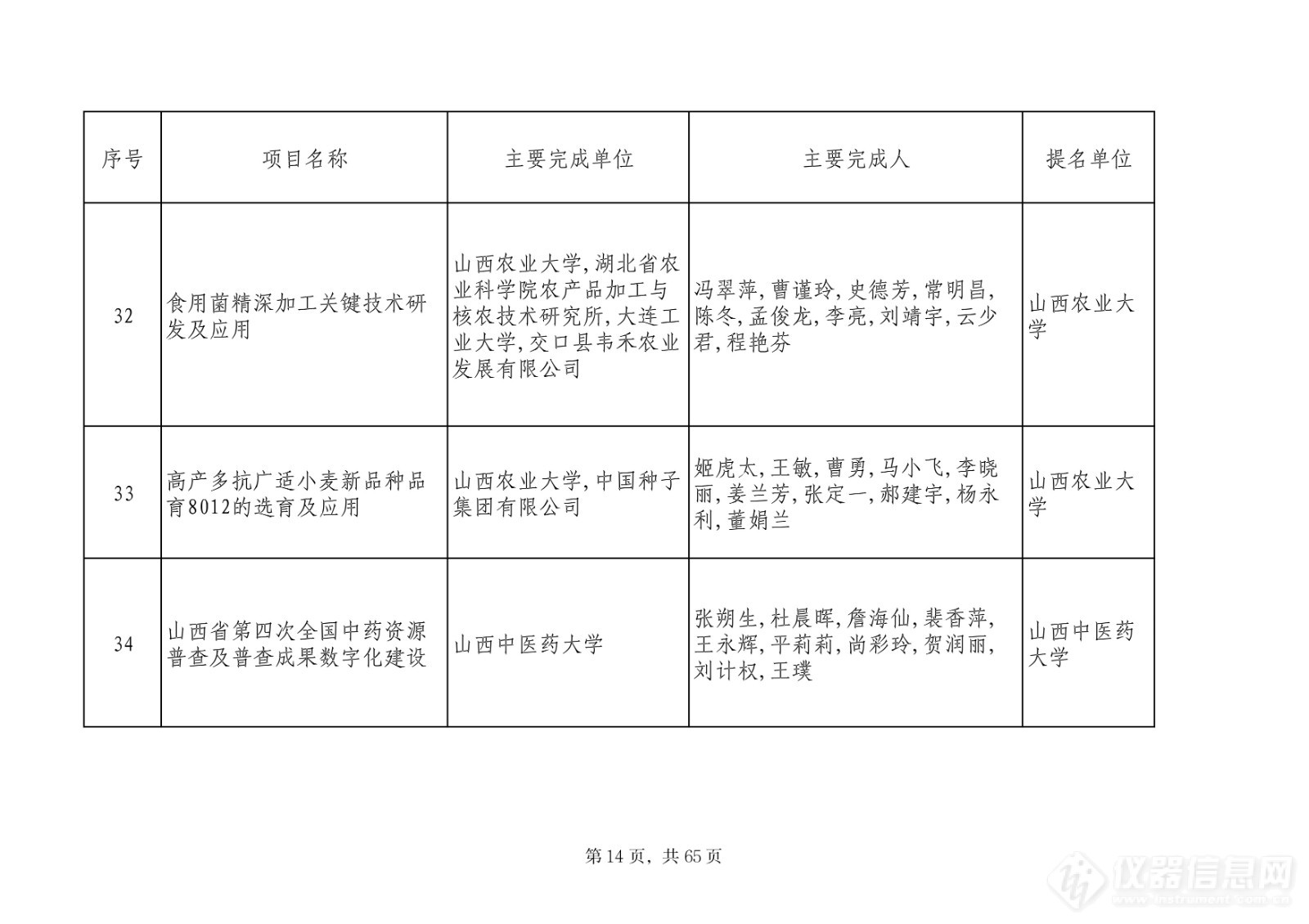 201项！2023山西省科学技术奖评审委员会评审结果公示