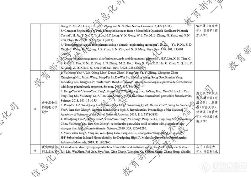 教育部公示2023年度国家科学技术奖拟提名项目！