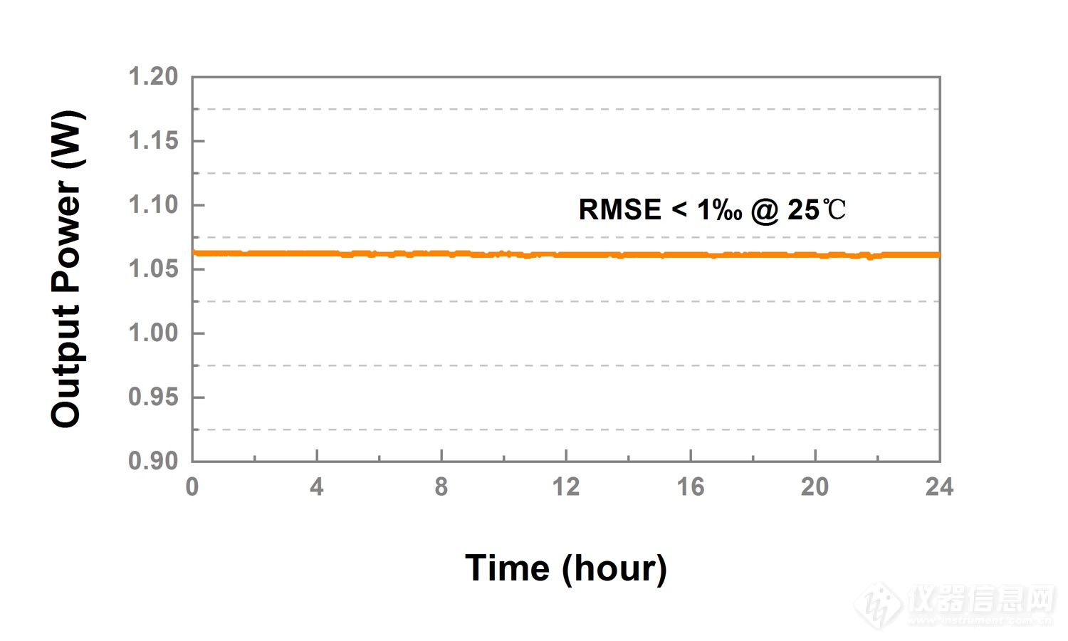 输出功率稳定性.png