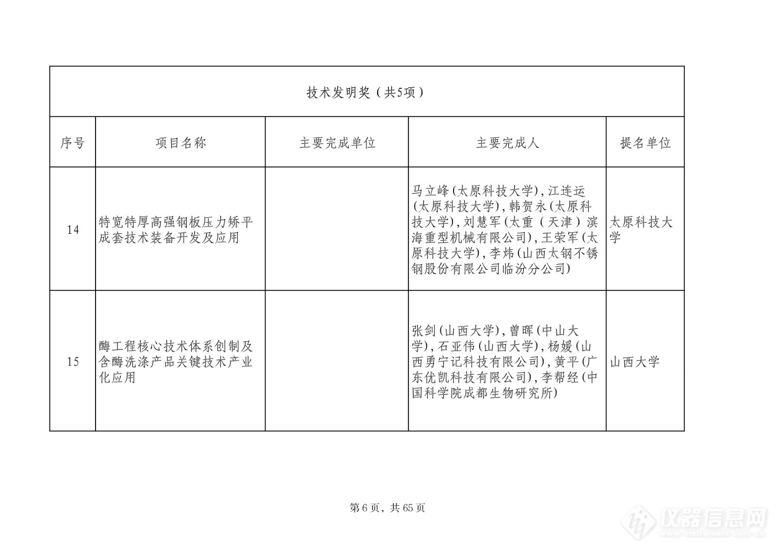 201项！2023山西省科学技术奖评审委员会评审结果公示