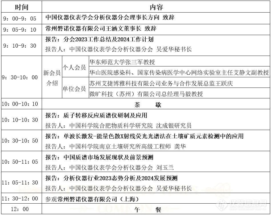 中国仪器仪表学会分析仪器分会 2024理事会（扩大）会议（上海）第二轮通知