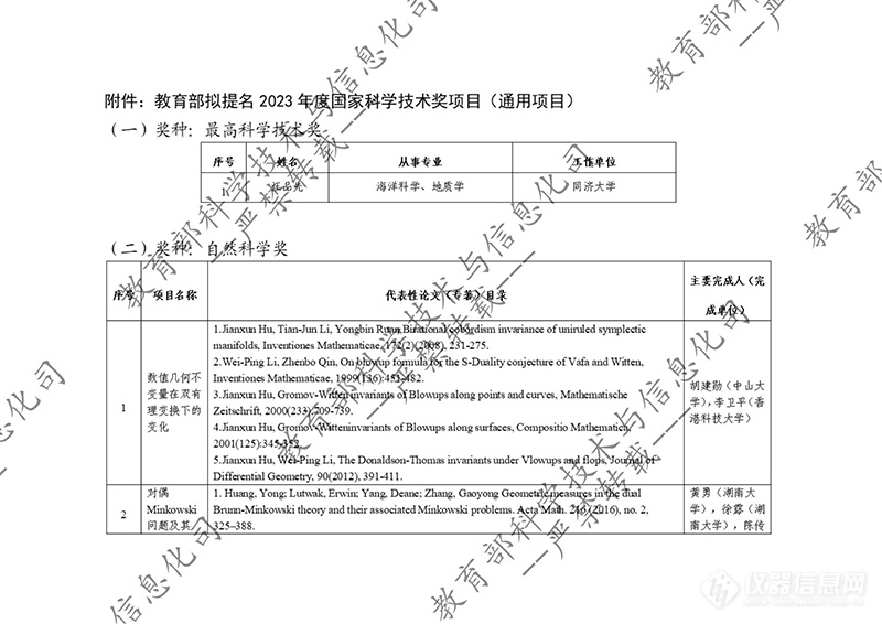 教育部公示2023年度国家科学技术奖拟提名项目！