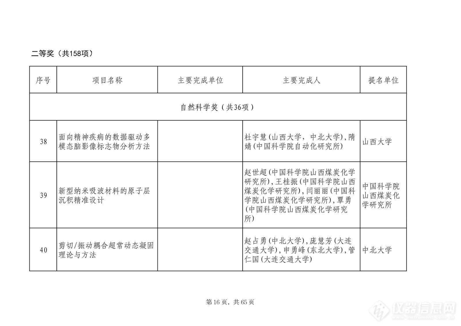 201项！2023山西省科学技术奖评审委员会评审结果公示