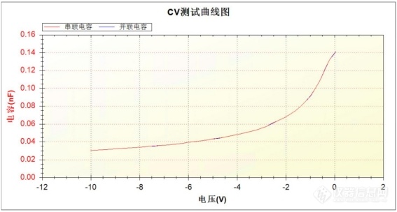 CV测试曲线图.jpg