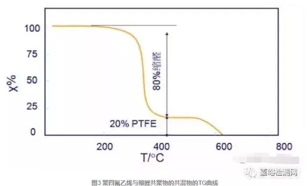 一文了解|五大材料热性能分析方法