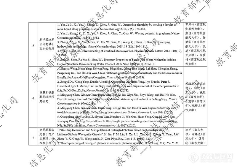 教育部公示2023年度国家科学技术奖拟提名项目！