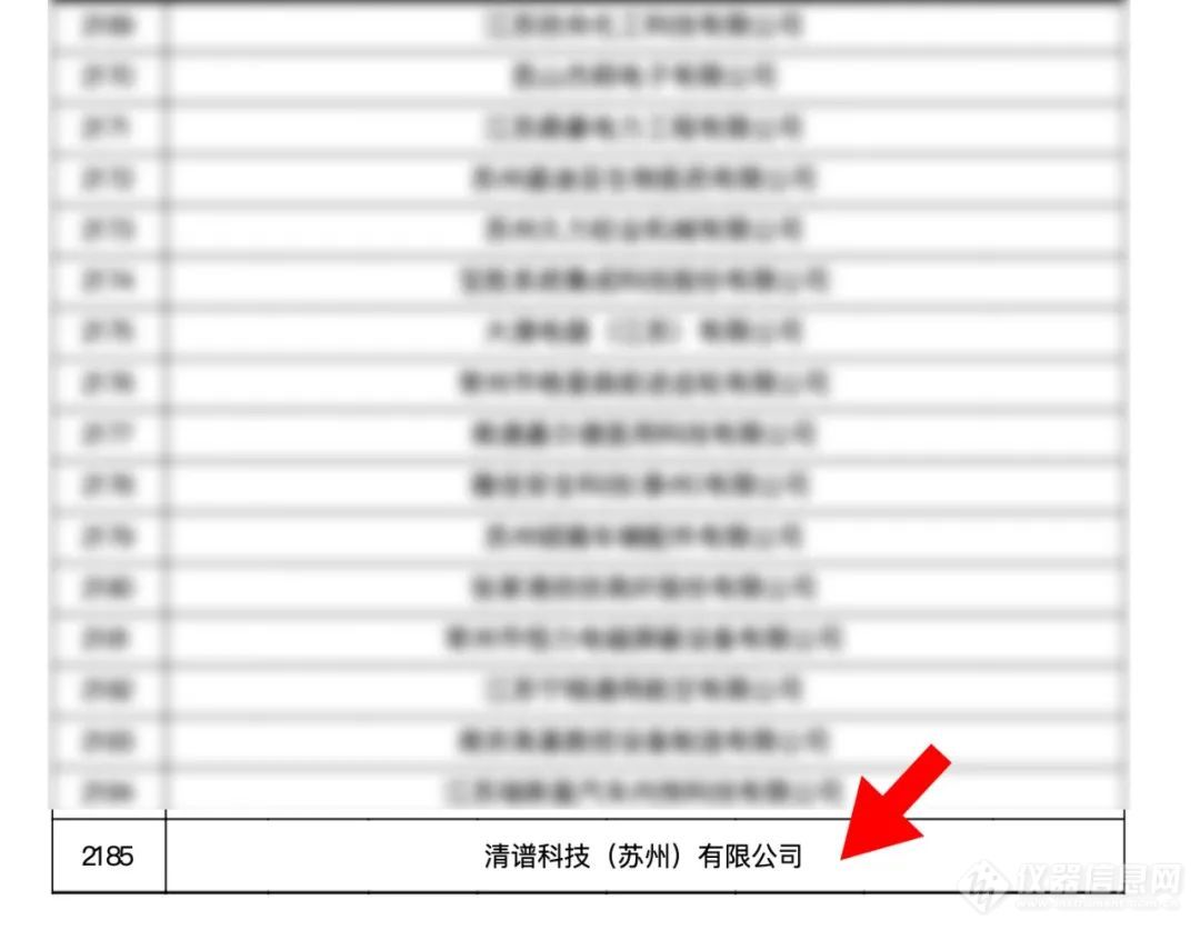 清谱科技（苏州）有限公司荣获“国家高新技术企业”认定