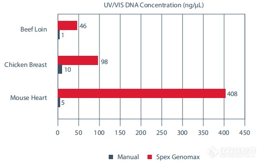 DNA提取方法_2.png