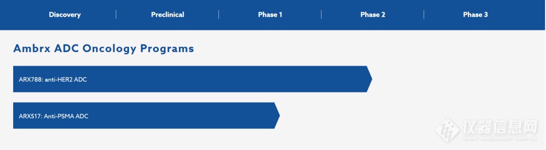 强生20亿美元收购Ambrx 囊获多款临床期ADC