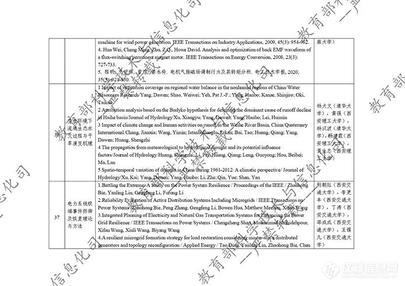 教育部公示2023年度国家科学技术奖拟提名项目！