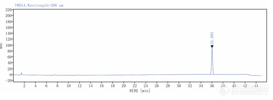 对照品检测谱图208波长.png