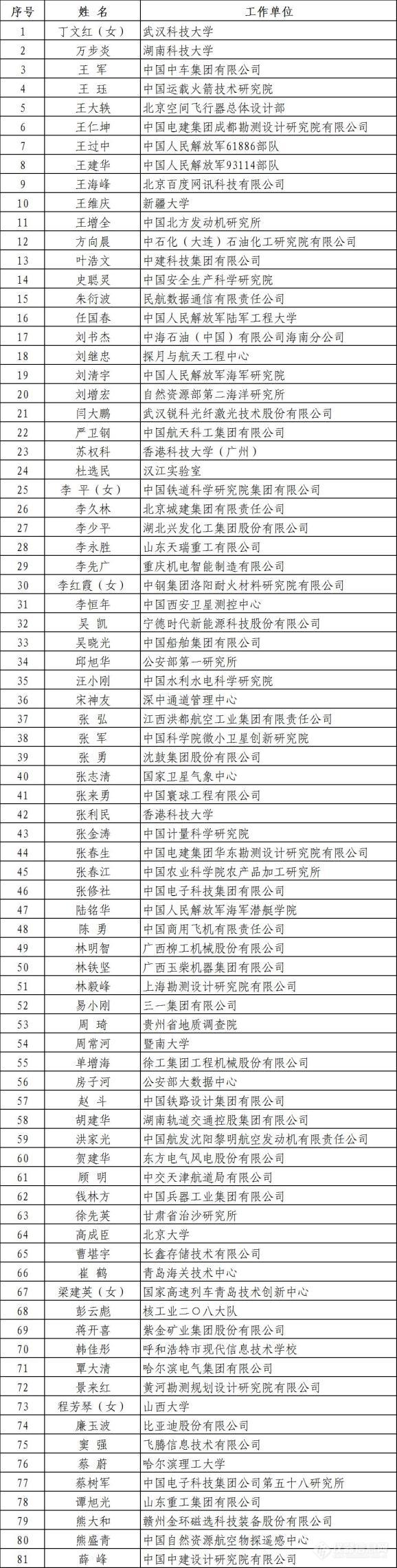 总书记在“国家工程师奖”首次评选表彰之际作出重要指示！