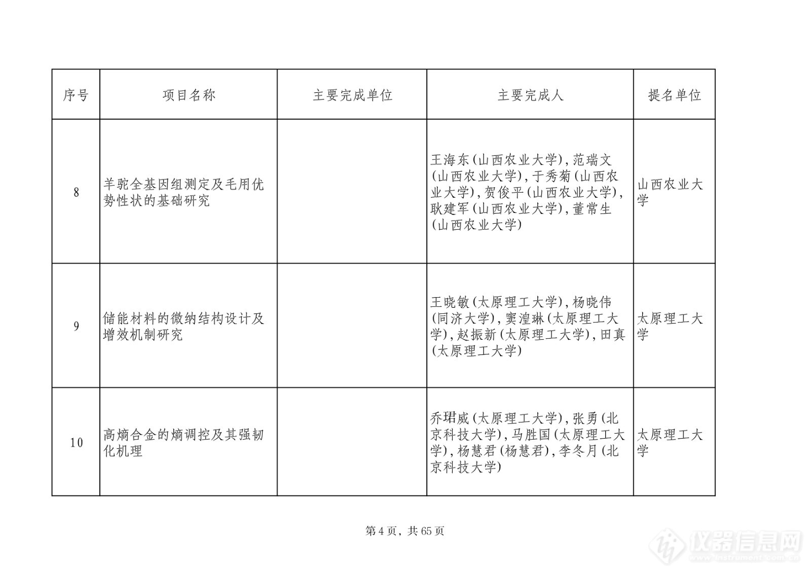 201项！2023山西省科学技术奖评审委员会评审结果公示