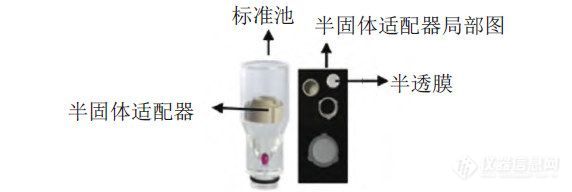 图1 释放度试验用流通池