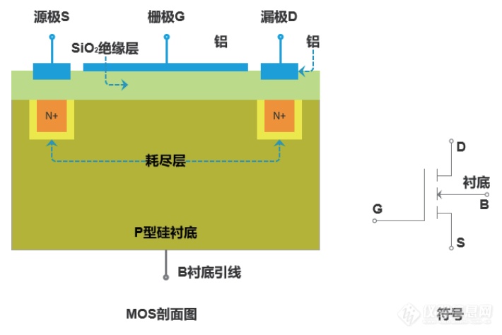 MOS管剖面图.png