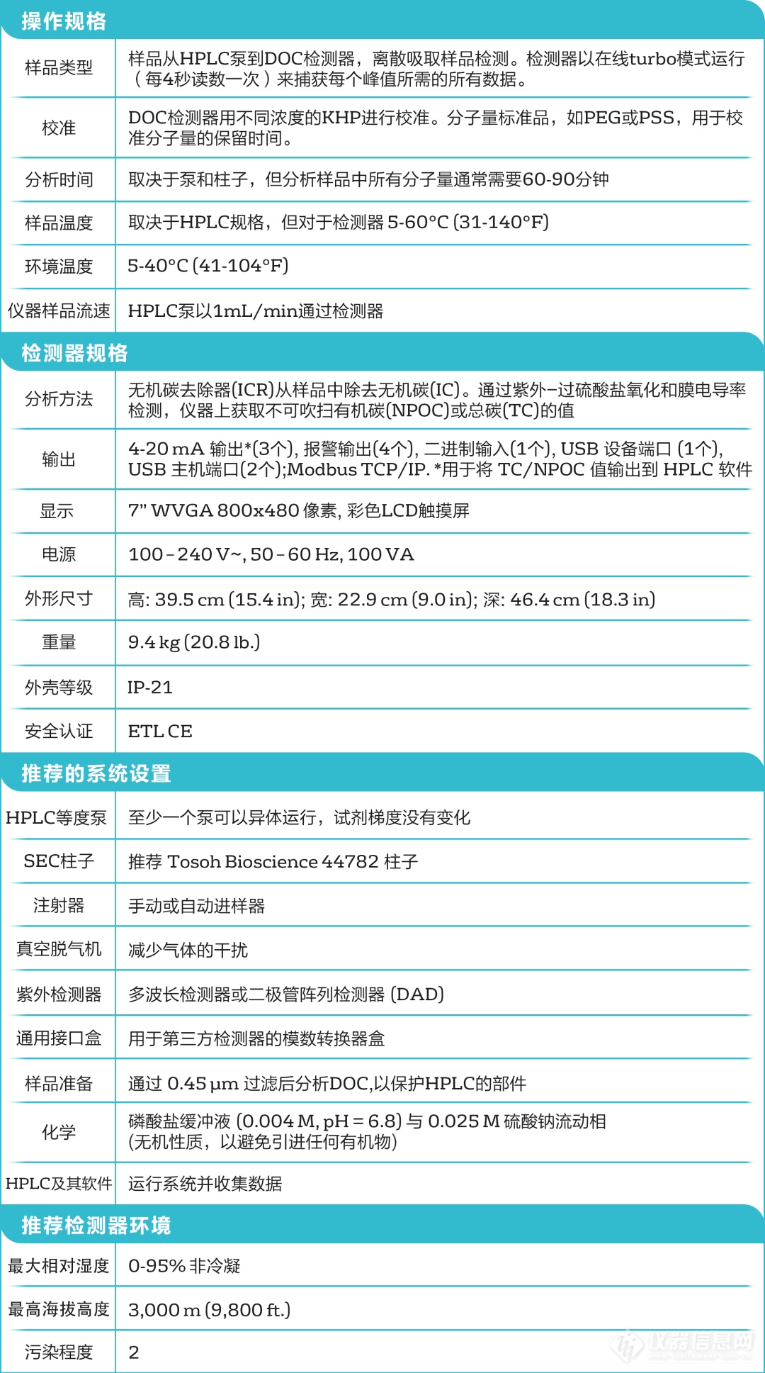 液相色谱LC与TOC联用: Sievers M9 SEC检测器