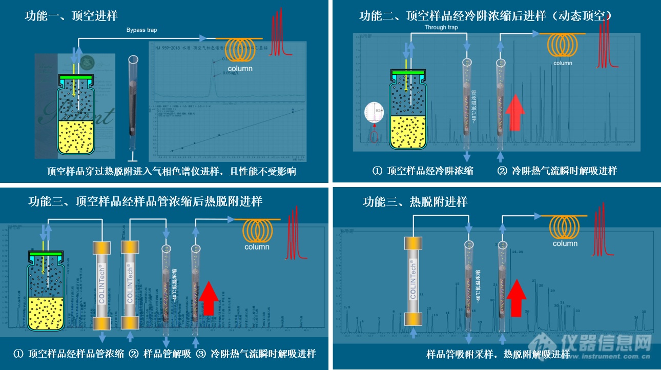 HSTD多功能进样器原理图.png