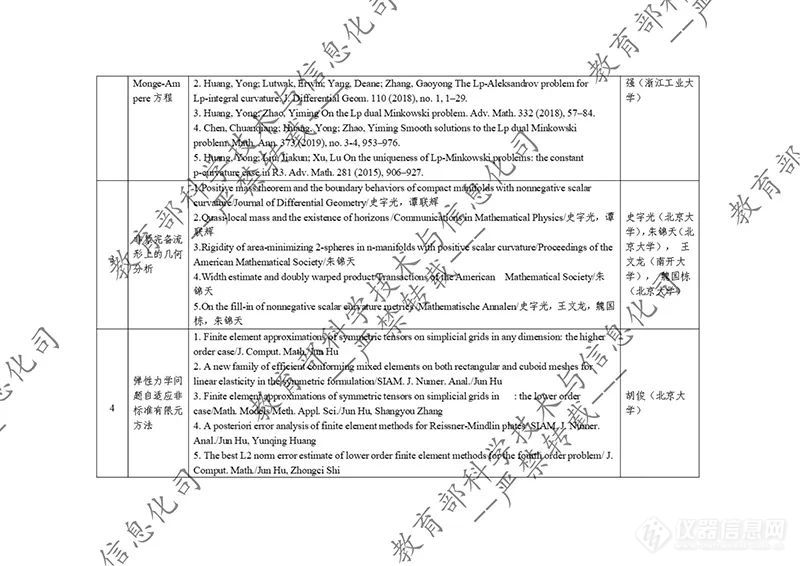 教育部公示2023年度国家科学技术奖拟提名项目！