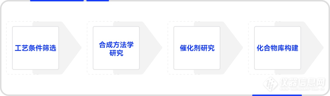 高通量全自动化学合成工作站，让化学合成简单又高效！