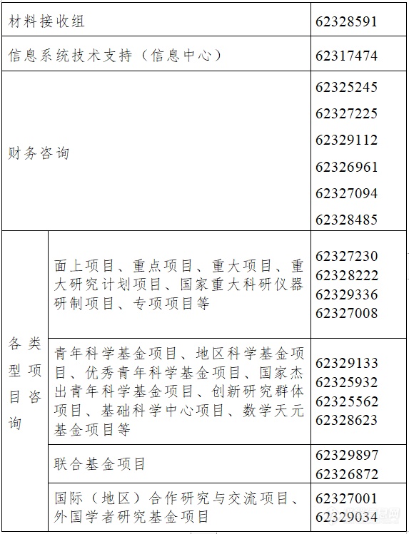 刚刚！2024年度国自然基金申报时间定了！