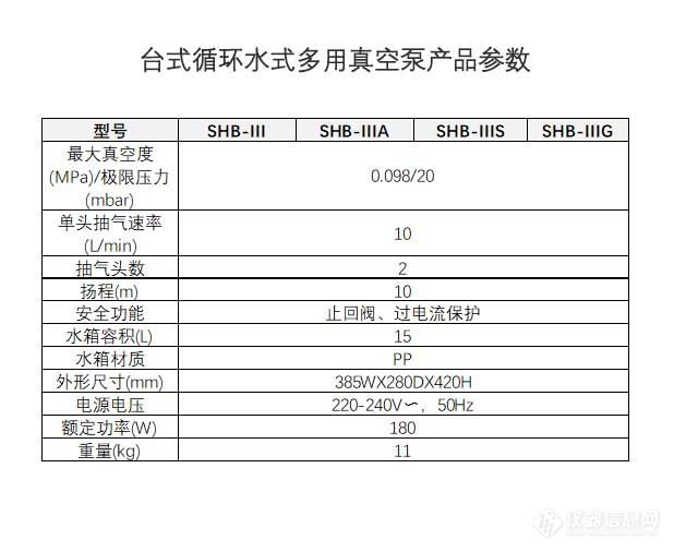 SHBIII循环水式多用真空泵参数.jpg