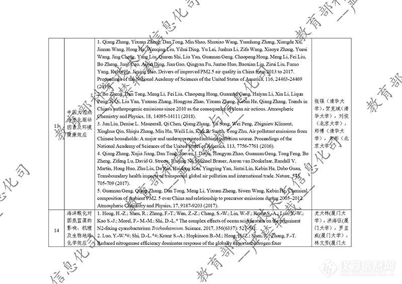 教育部公示2023年度国家科学技术奖拟提名项目！