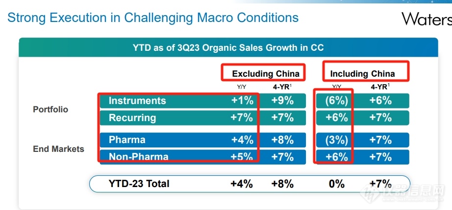 JPM2024|沃特世CEO预测中国制药行业发展趋势