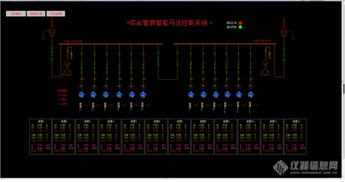 综合管廊智能马达控制系统