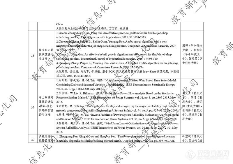 教育部公示2023年度国家科学技术奖拟提名项目！