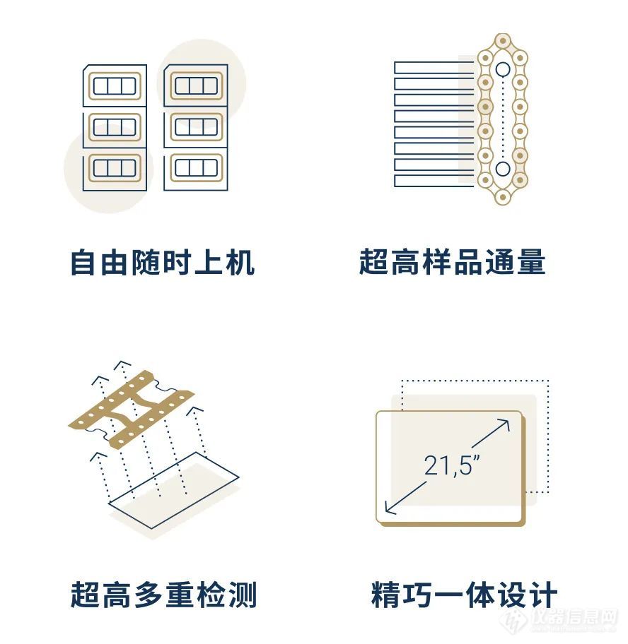 至强至简，Nio™+数字PCR一体机系统震撼上市