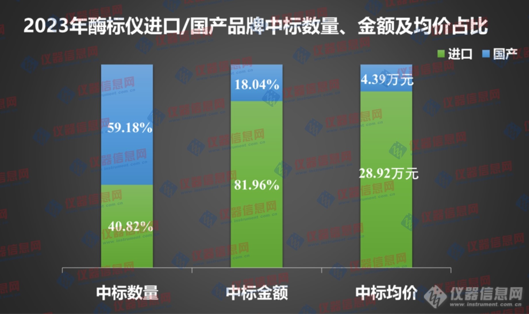 2023年酶标仪中标盘点：美谷分子、帝肯和安捷伦市占超6成