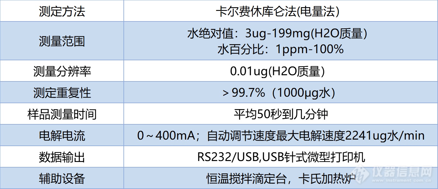 技术参数