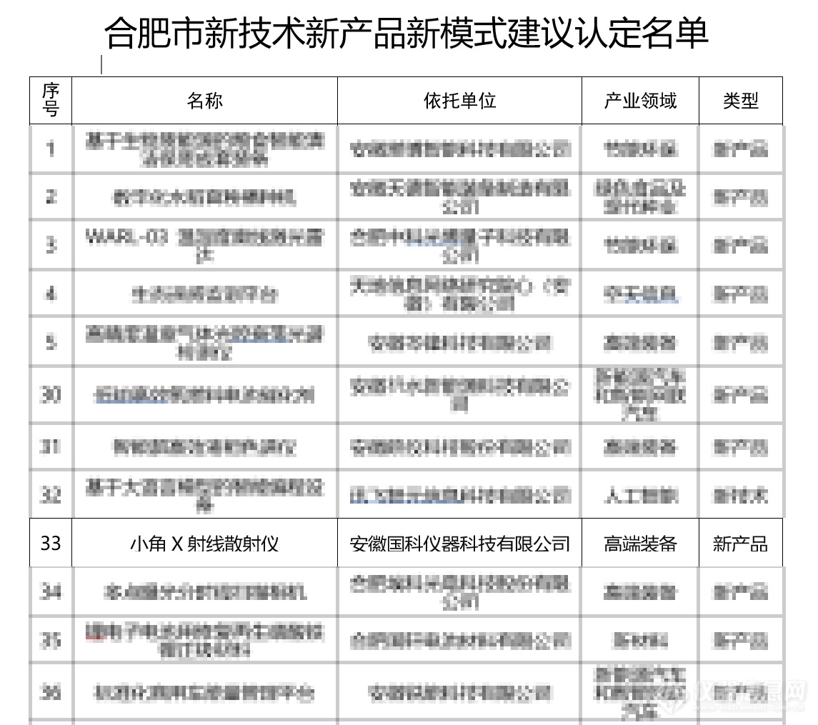 国科仪器再获合肥市新产品荣誉认定(图1)