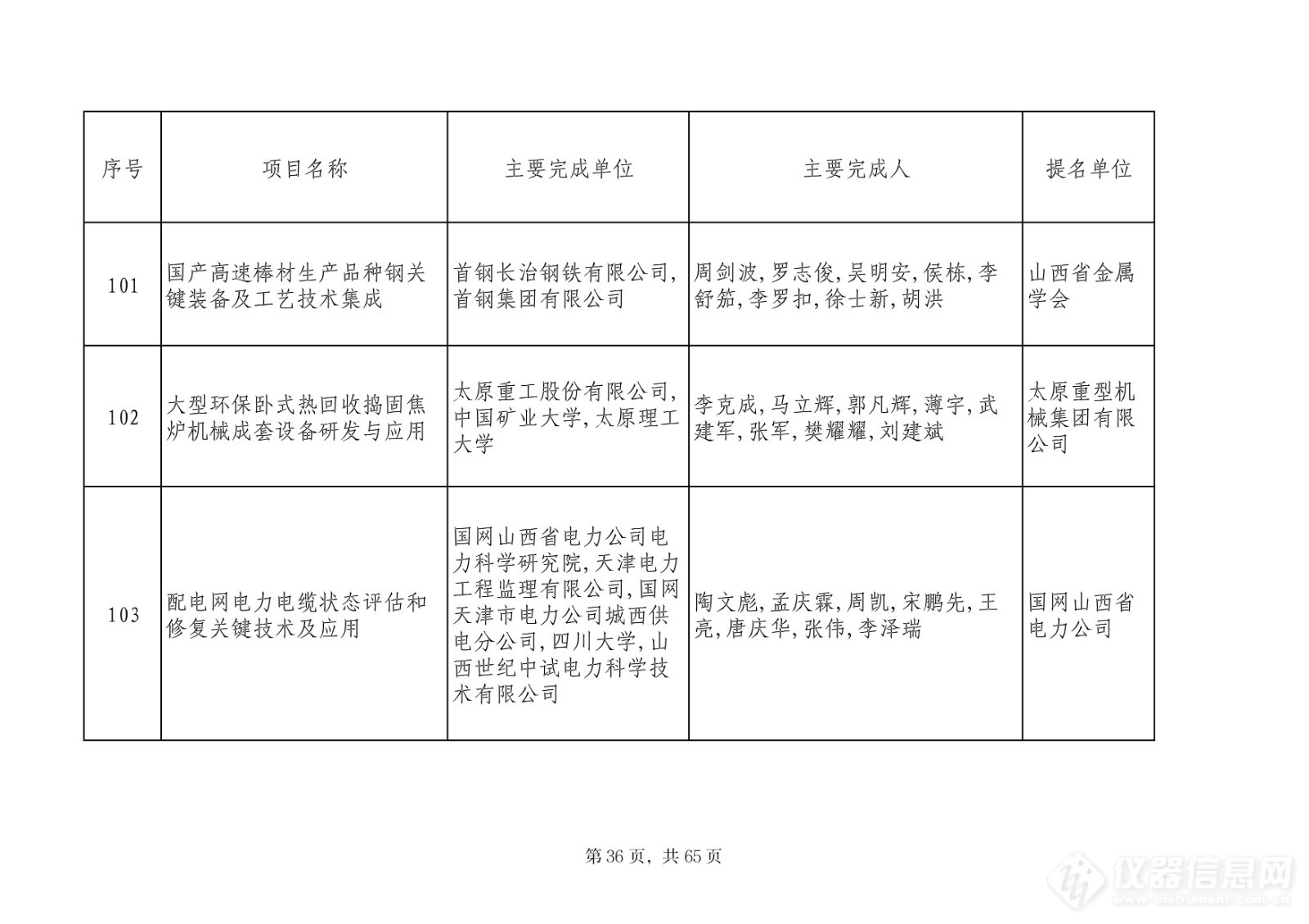 201项！2023山西省科学技术奖评审委员会评审结果公示