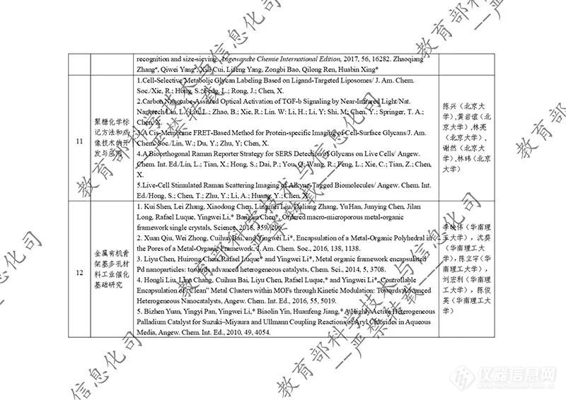 教育部公示2023年度国家科学技术奖拟提名项目！