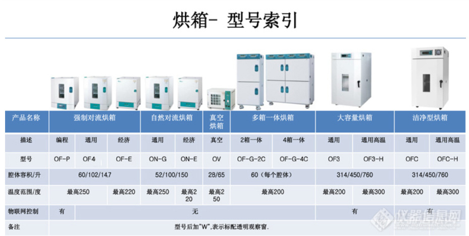 型号索引.jpg