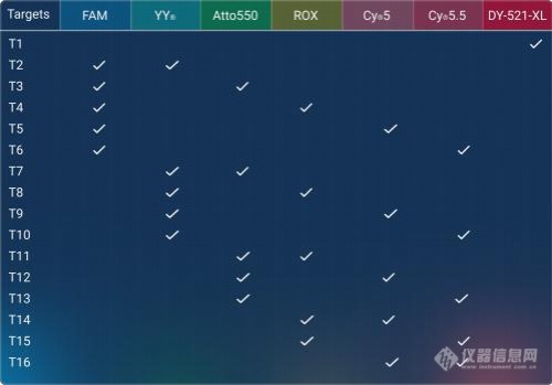 至强至简，Nio™+数字PCR一体机系统震撼上市