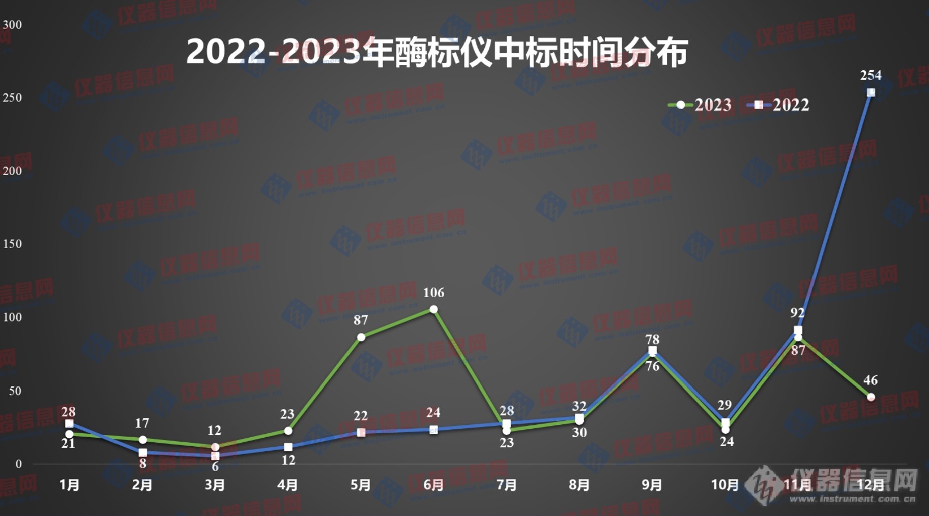 2023年酶标仪中标盘点：美谷分子、帝肯和安捷伦市占超6成